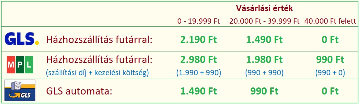 játékpszichológia szállítási információ